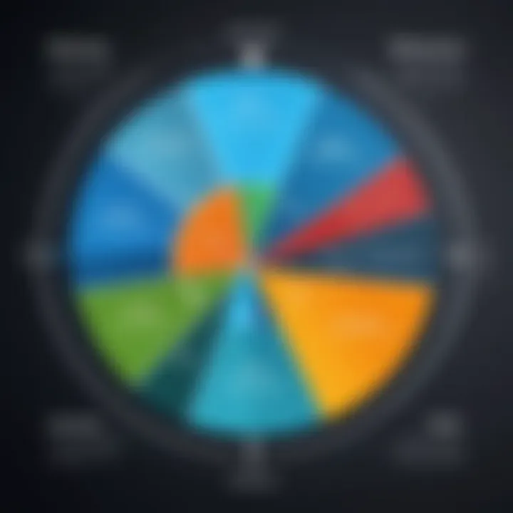 Visual representation of the Magic Quadrant framework for analyzing mobile marketing platforms