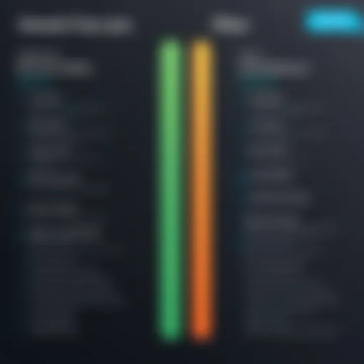 Comparison chart of Free vs Paid Plans