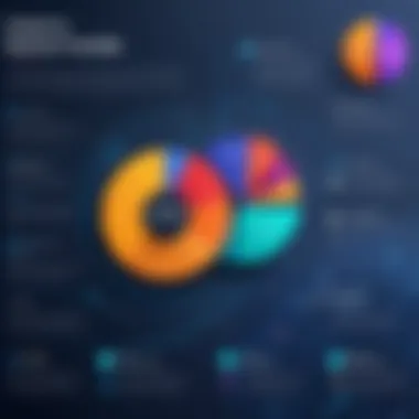 Chart showing the applications of upside pricing across different industries