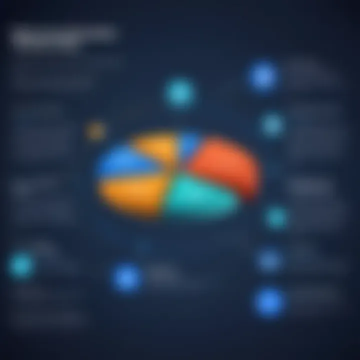 Graph depicting vendor strengths and weaknesses in the IPS market