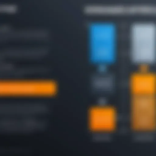 Visual representation of Vonage Video API pricing tiers