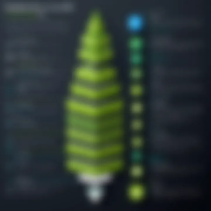 Use cases diagram illustrating various applications of Wasabi and AWS in different industries.