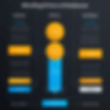 Chart illustrating pricing structures of Wix and Ecwid