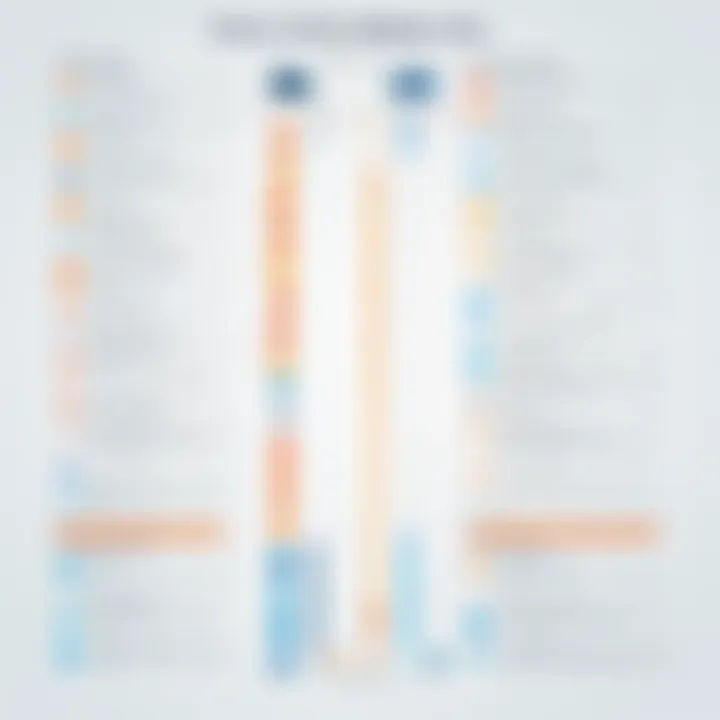 Comparison chart highlighting the features of Xmind against other mind mapping tools.