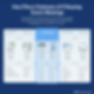 Features of Zoom Plans