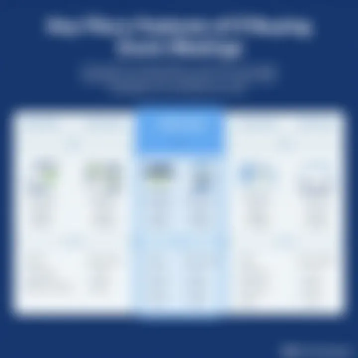 Features of Zoom Plans